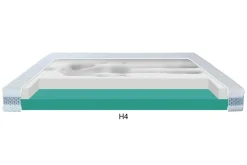 Oceano Materac dla par CRAFT H2+H4 SILK TOUCH 140x200 cm