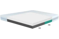 Oceano Materac dla par CRAFT H2+H4 SILK TOUCH 140x200 cm