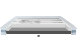 Materace|Oceano Materac dla par CRAFT H2+H4 SILK TOUCH 180x200 cm