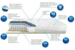 Materace| Materac lato/zima diamentowy DIADEM 180x200 cm