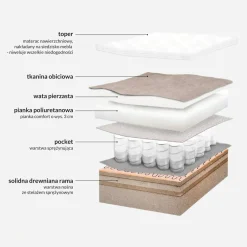 Sofa z materacem ANDREW 3-osobowa